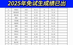 2025中南林考博成绩何时公布？