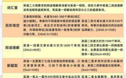 医学考研英语该选一还是二？