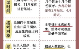 公务员国考跟省考的区别