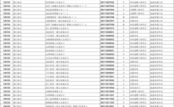 福建省2025国考职位有何新变化？