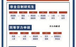 考研具体考试时间是什么时候？