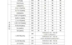 中国农业大学考研分数线是多少？