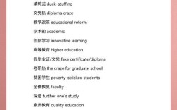 考博英语线上考试侧重什么能力？