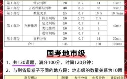 2025国考数量难度如何？考点有哪些变化？