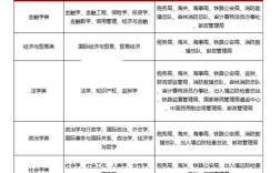 2025国考报考条件有哪些具体要求？