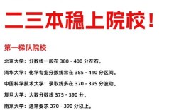 武大无机化学考研怎么准备？