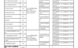 华南师范大学考研专业目录有哪些变化？