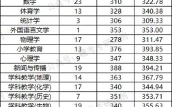 青海师范大学考研分数线是多少？
