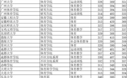 哈师大体育考研分数线多少？