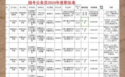 20116国考职位表有哪些新变化？