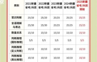 2025新疆国考何时启动？