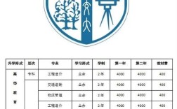 西南交通大学考博资料哪里找？