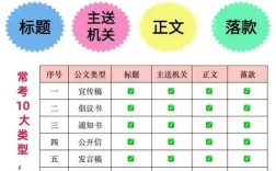 浙江2011国考申论