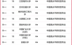 2025国考测绘专业招录有何新变化？