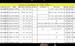 2025山东国考职位表