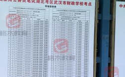 2025国考武汉考点在哪？