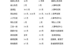2025国考公务员考试时间几月几号？