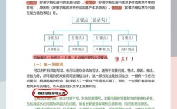 怎么备考2025国考