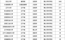 无一级博士点，如何考博？