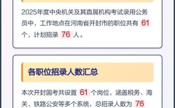 2025国考为何无合适职位？