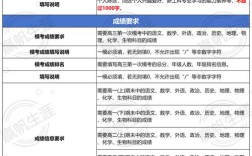 2025国考报名筛选标准是什么？