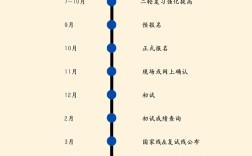 医学考研二战时间如何科学规划？