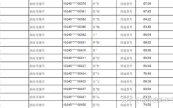 复旦大学古籍所考博人数是多少？