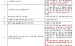 四川大学考博时间何时安排？