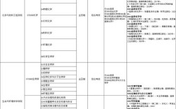 2025年考博专业目录