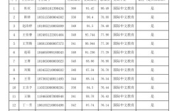 兰州理工考研招生简章有何变化？