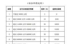 2025深圳国税国考何时启动报名？
