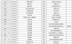 2025国考录用名单何时公布？