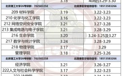 北京理工大学考博复试