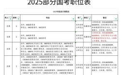 2025常熟国考岗位何时发布？