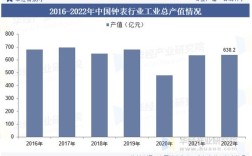 2025国考钟表行业有何新变化？