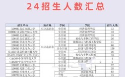 工业工程硕士跨考博，如何突破专业壁垒？