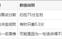 国考面试80分算高分吗？真实水平如何？