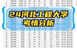 河北工程大学考研分数线多少？