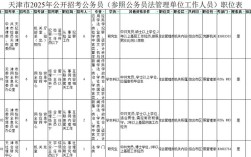 2025天津国考职位表何时发布？