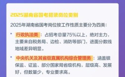湖南2025国考岗位何时发布？