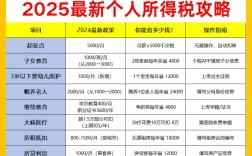 2025新疆国考国税何时启动报名？