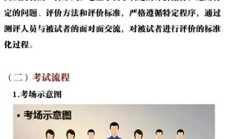 2025国考面试如何高效备考？