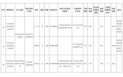 2025国考公示录用名单有哪些变化？