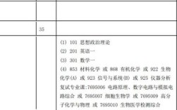 中山大学生物医学工程考研考什么？