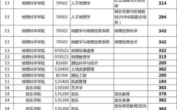 南师大考研初试分数线是多少？