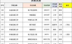 2025国考哪些专业最热门？竞争如何？