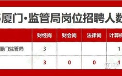 2025国考银监会考什么？