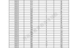 2025国考成绩青海