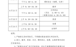 2025考博各科目具体考试时间是什么时候？