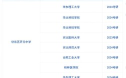 考研预报名后如何查看考点安排？